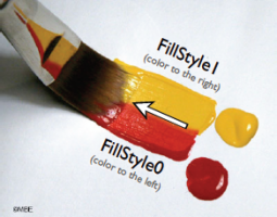 FillStyle0 and FillStyle1 Image
