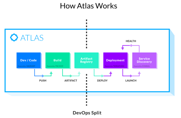 how_atlas_work