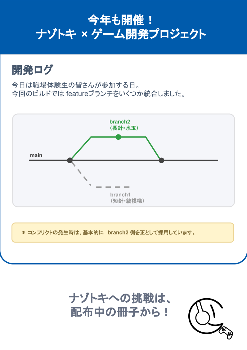 キーノート会場のパネル