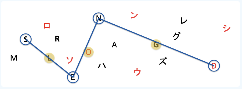 SEND をつなぐと LOG
