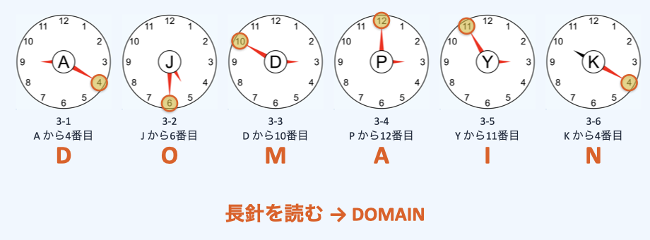 長針を読むと DOMAIN